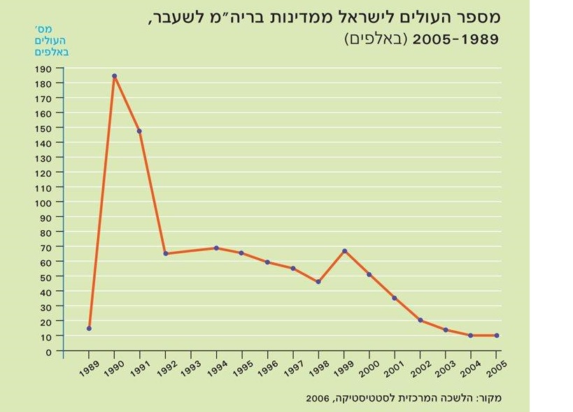 (בספר תמונה של גרף)